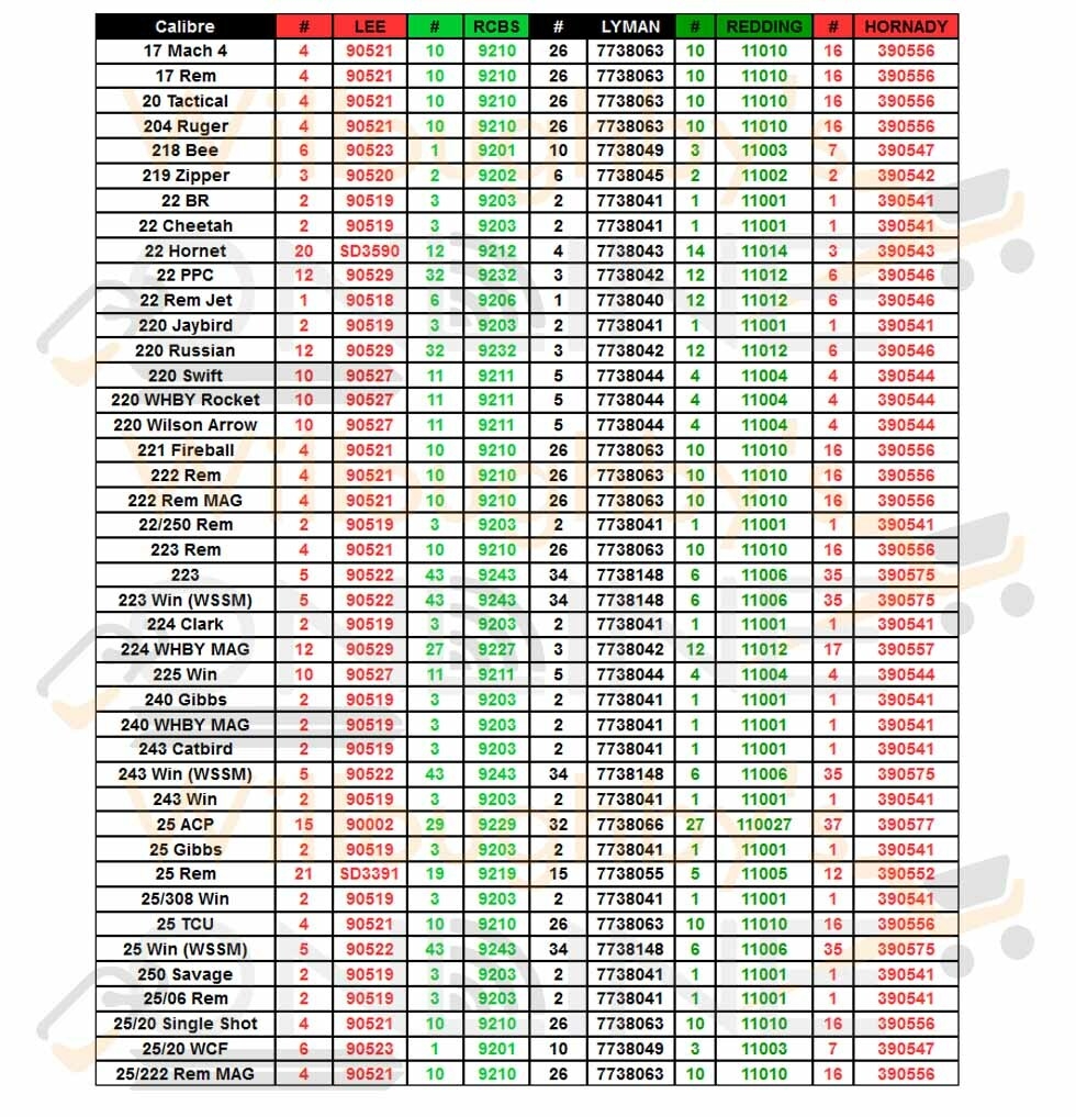 Lee Precision R22 Universal Shell Holder 4 Press RCBS Compatible Reloading 91500 EBay Australia Lee Precision R22 Universal Shell Holder 4 Press RCBS Compatible Reloading 91500 EBay Australia