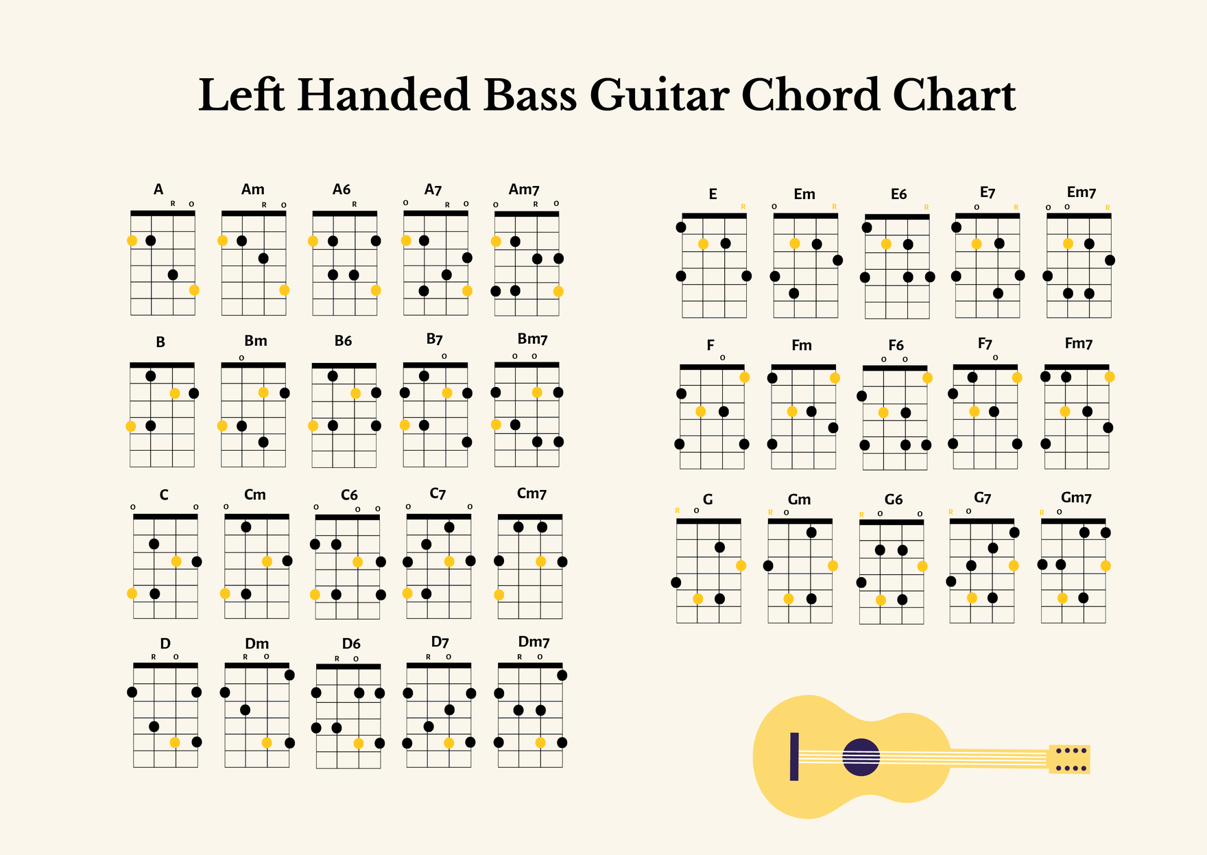 Bass Guitar Chord Chart Printable