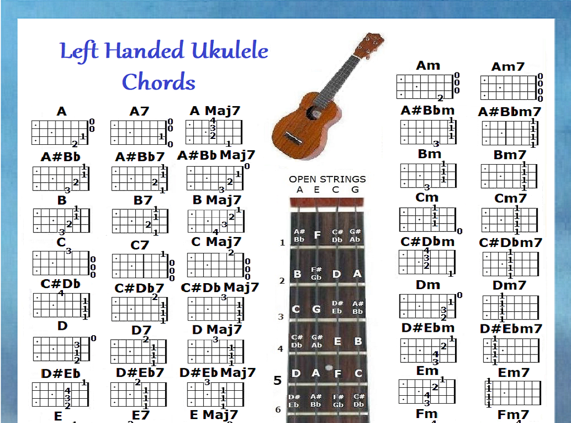LEFT HANDED UKULELE CHORDS CHART LEFTY UKE 60 CHORDS EBay
