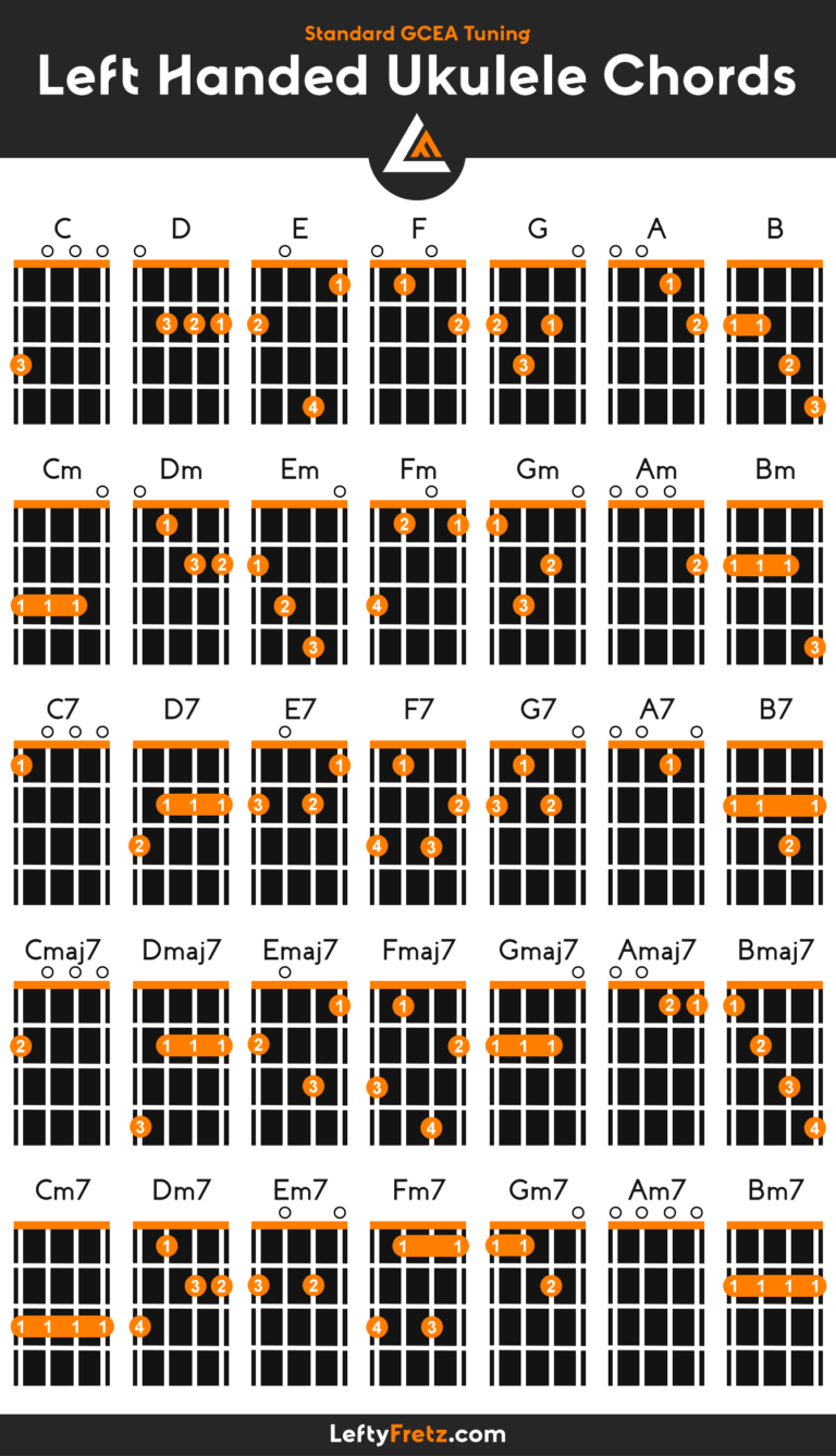 Left Handed Ukulele Chords Lessons Free Printable Chart