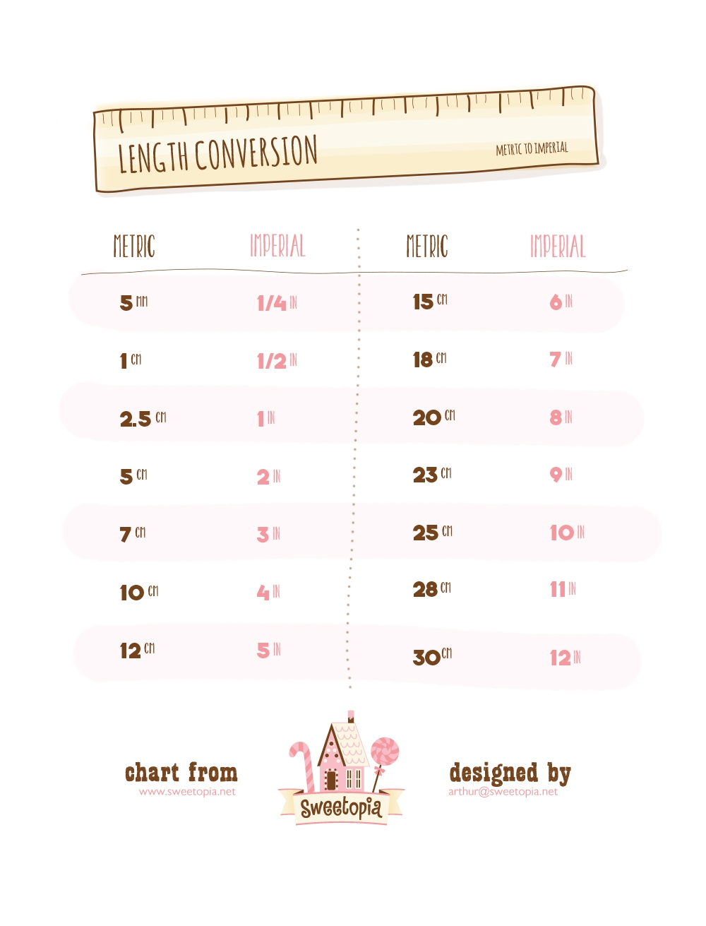 Length Conversion Table Free Printable Length Conversion Table Free Printable