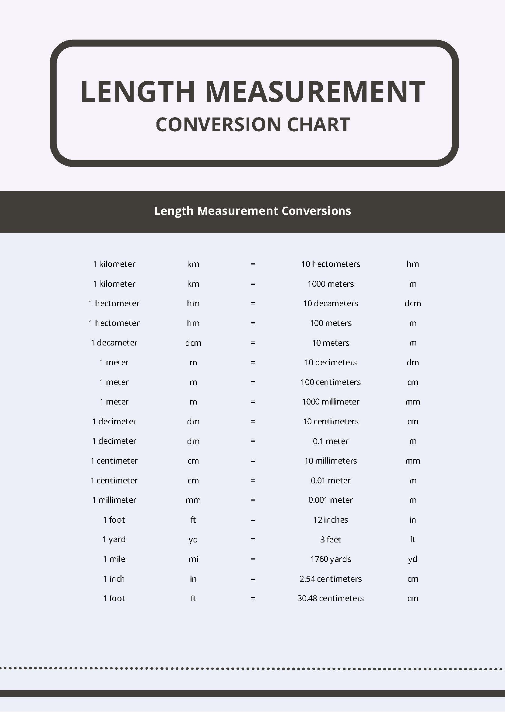 Printable Length Measurement Conversion Chart