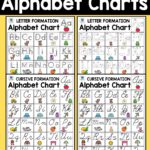 Letter Formation Alphabet Charts English Created Resources