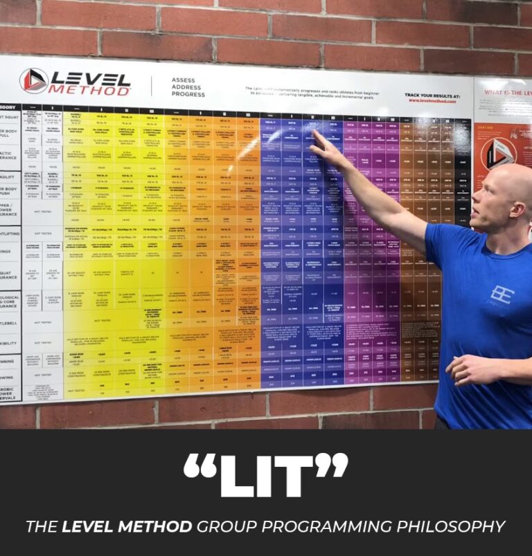 Level Method LIT The Level Method Group Programming Philosophy