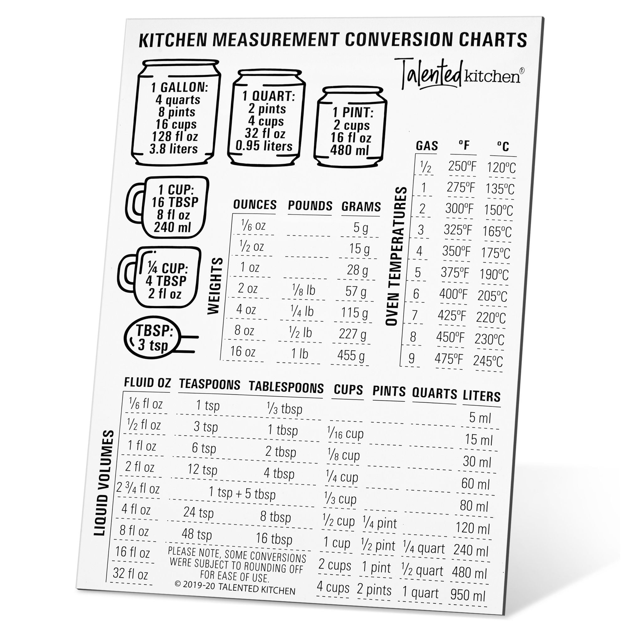 Cooking Measurements Chart Printable