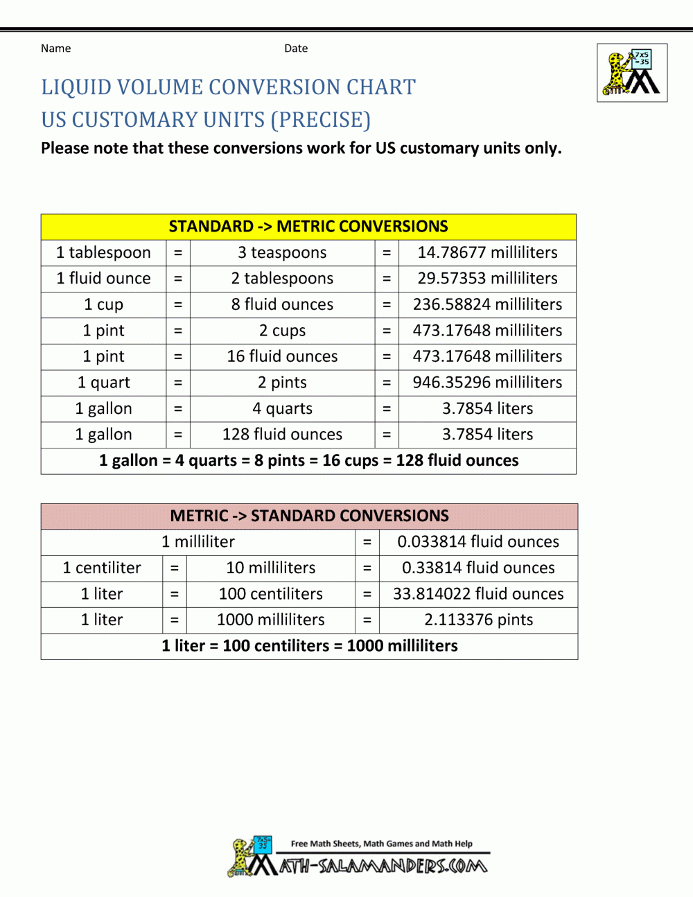 Liquid Measurement Chart