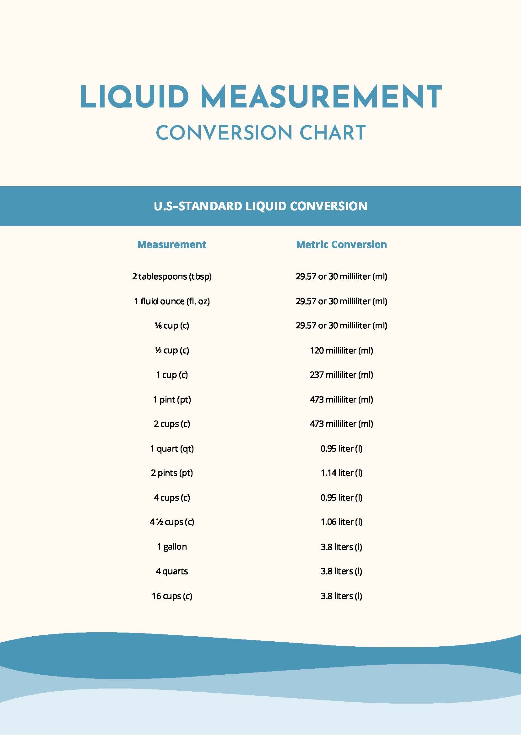 Liquid Measurement Conversion Chart In PDF Download Template