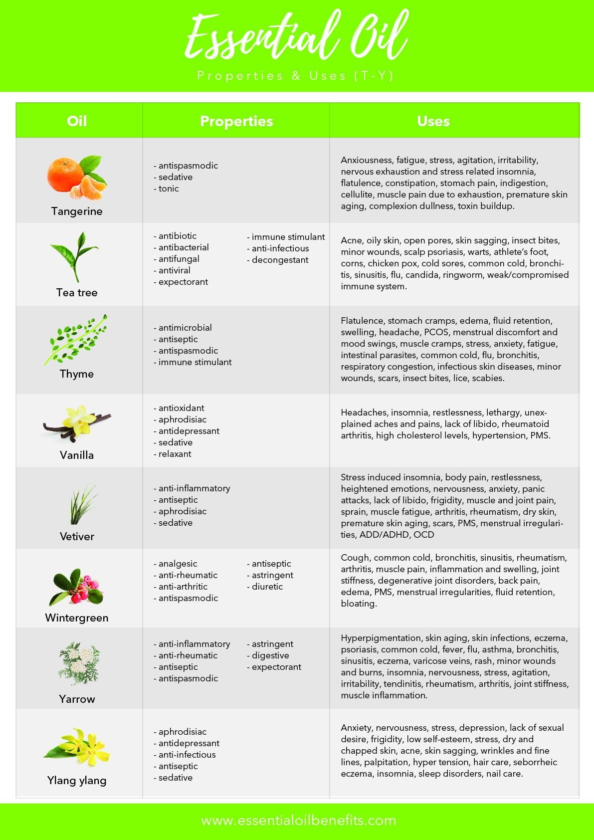Printable Essential Oil Benefits Chart