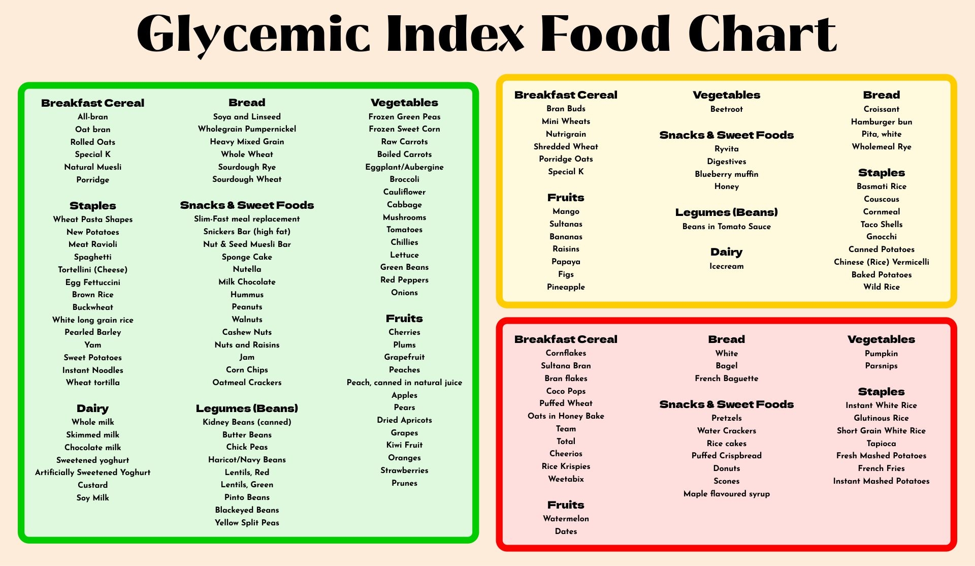 List Of Low Glycemic Index Foods Low GI Foods Breathe Well Being Worksheets Library