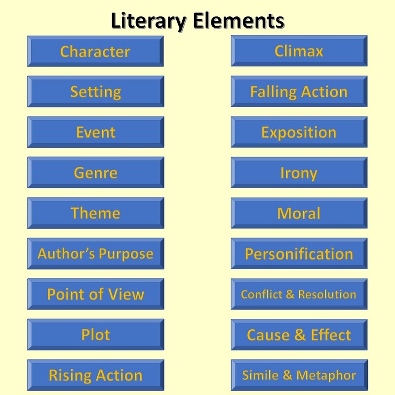 Literary Elements The Gaming Grammarian Literary Elements The Gaming Grammarian
