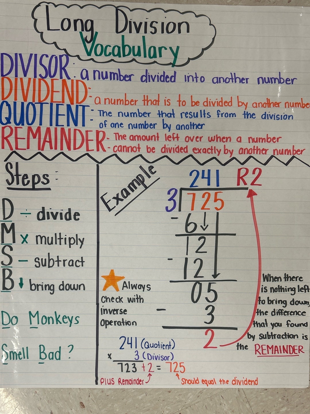 Long Division Anchor Chart Etsy Israel
