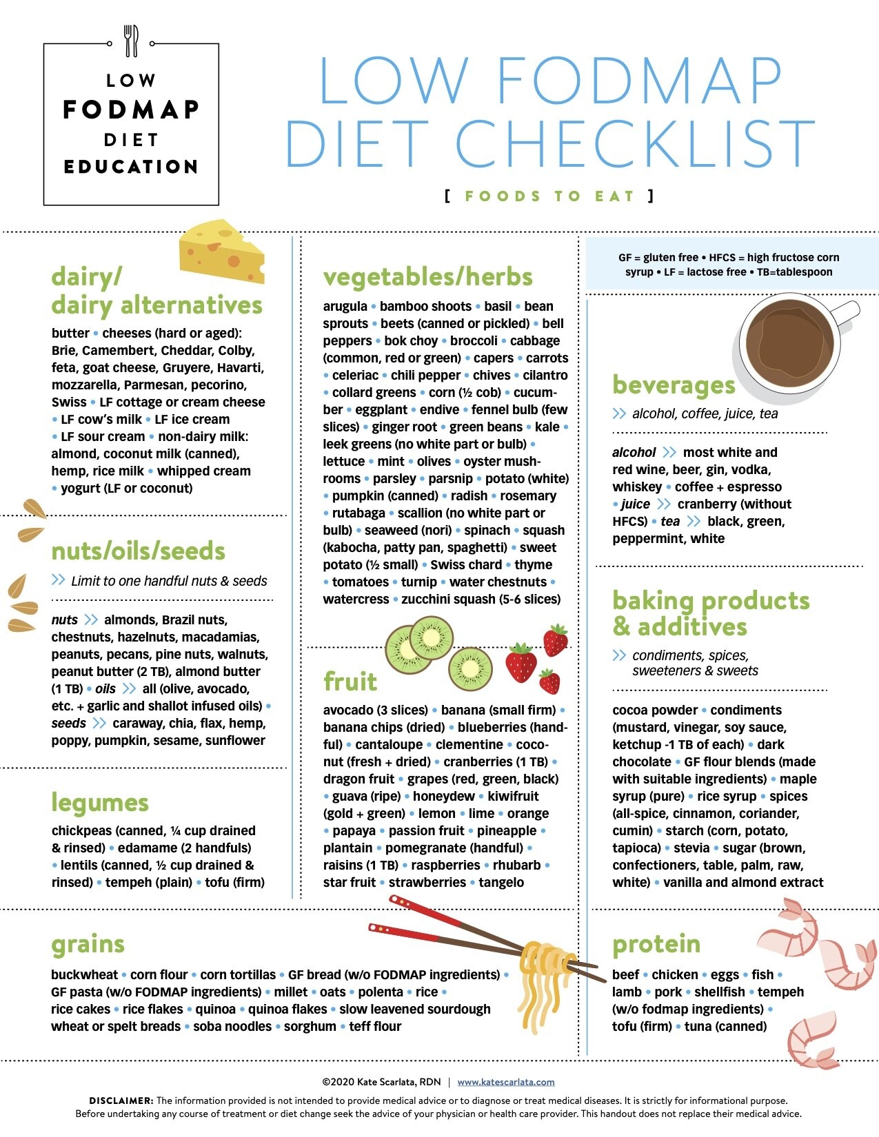 LOW AND HIGH FODMAP DIET CHECKLISTS Kate Scarlata RDN LOW AND HIGH FODMAP DIET CHECKLISTS Kate Scarlata RDN