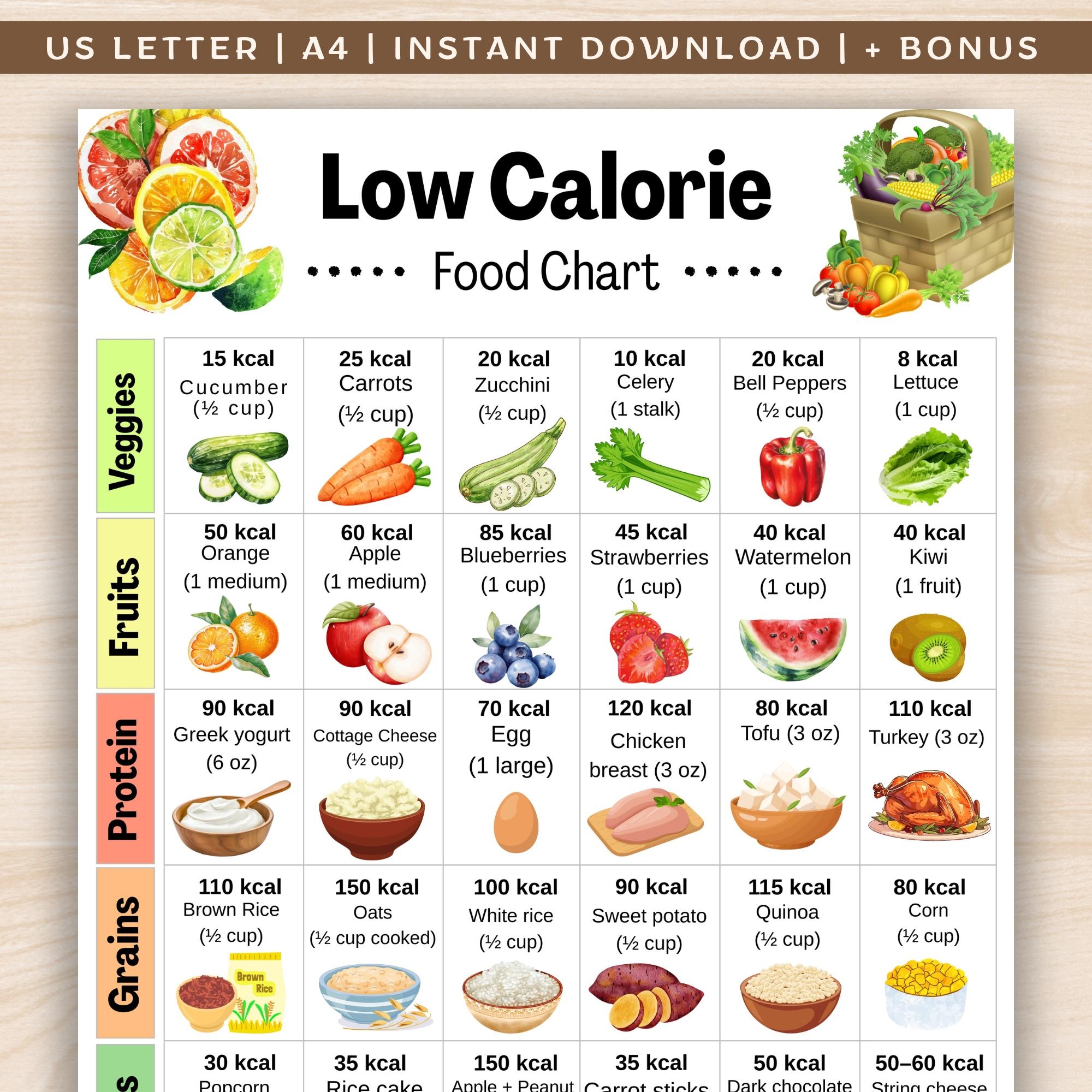 Calories In Common Foods Chart Printable