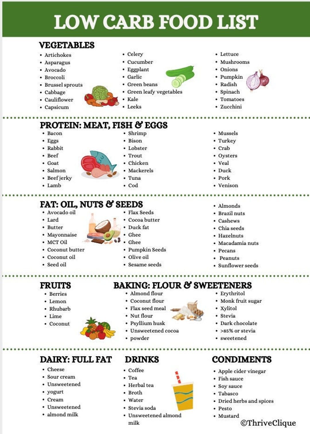 Low Carb Food List Low Carb Food Chart Low Carb Diet Instant Download Etsy