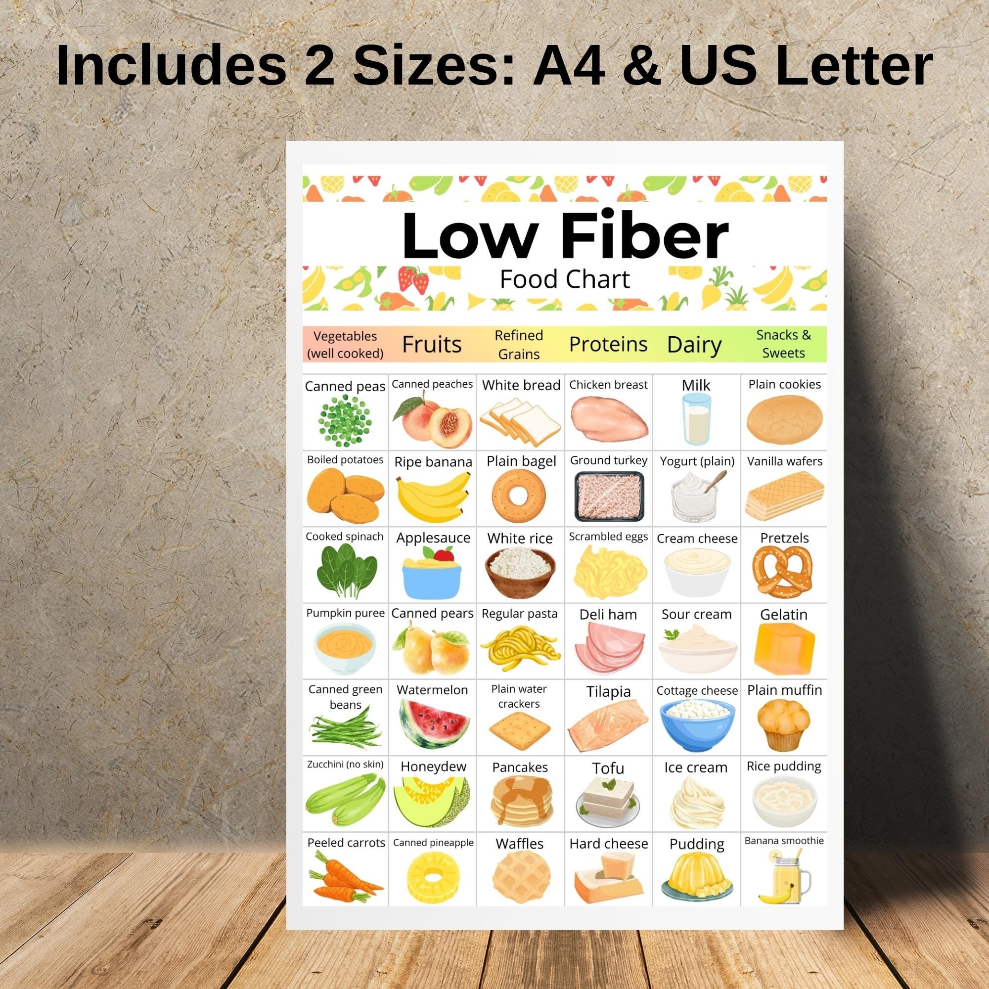 Printable Low Fibre Food Chart