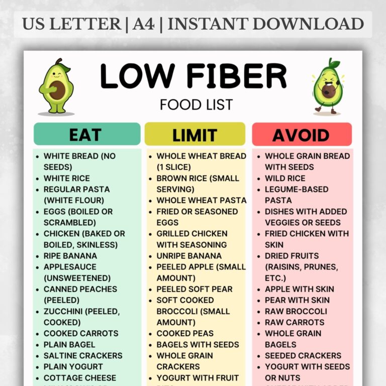Low Fiber Food List Printable Low Residue Grocery List Fiber free Snacks Meals Easy To Digest Food Chart PDF Low Fiber Grocery List Etsy Israel