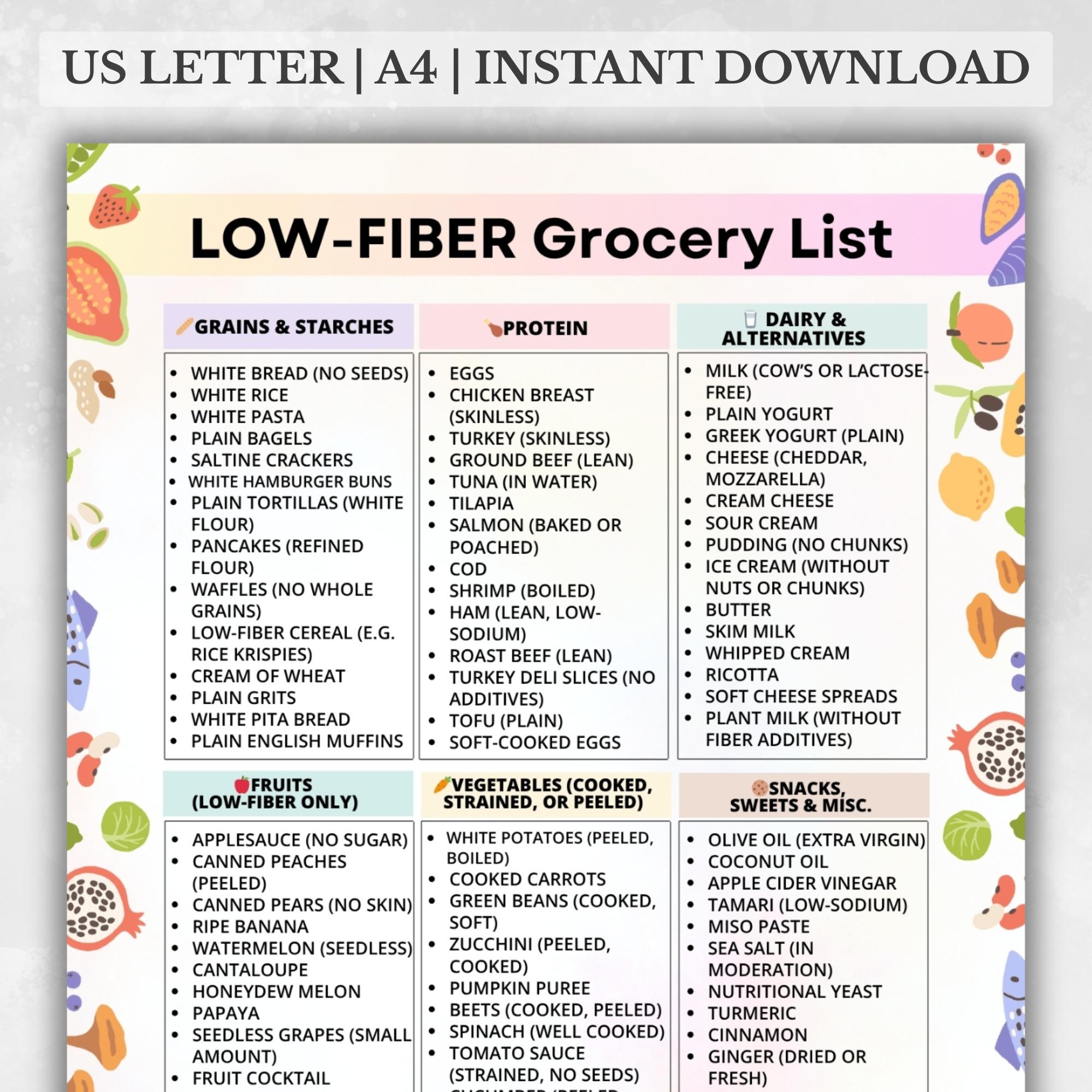 Low Fiber Grocery List Printable Low Fiber Food List Low Residue Grocery List Fiber free Snacks Meals Easy To Digest Food Chart PDF Etsy Israel