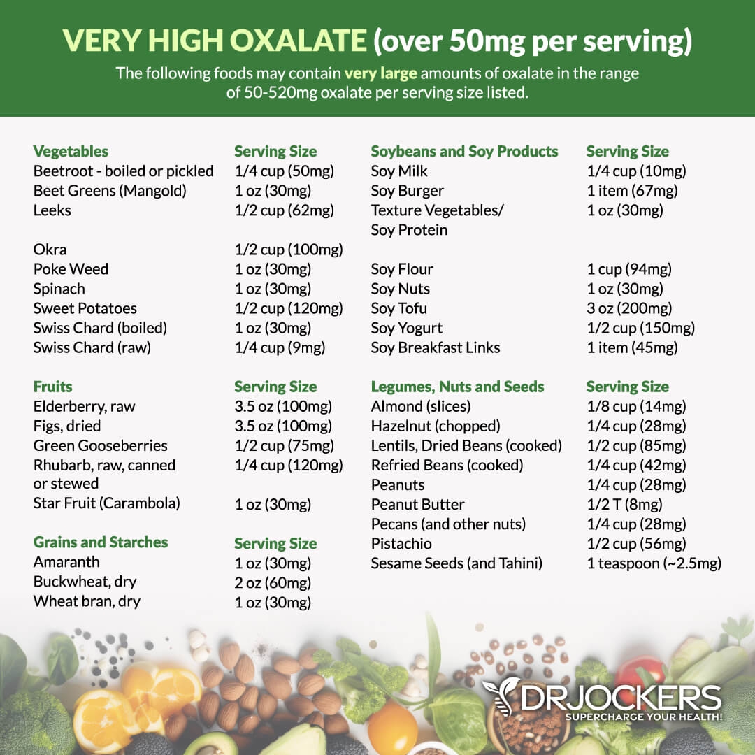 Pdf Printable Oxalate Food Chart