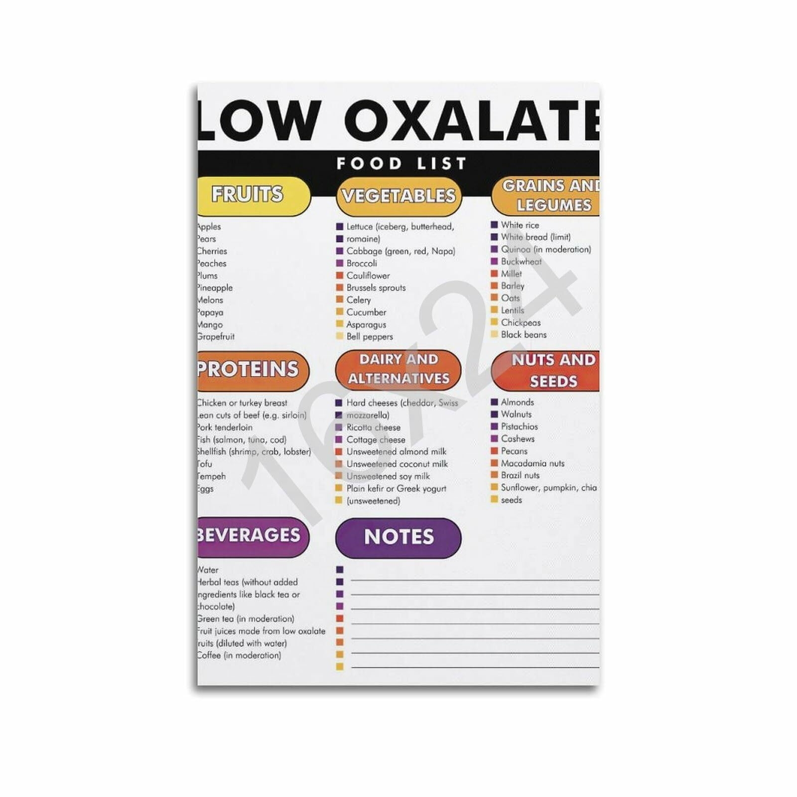 Low Oxalate Food List Low Oxalate Diet Plan Kidney Stones Diet Chart Poster For Room Aesthetic Posters Walmart Low Oxalate Food List Low Oxalate Diet Plan Kidney Stones Diet Chart Poster For Room Aesthetic Posters Walmart