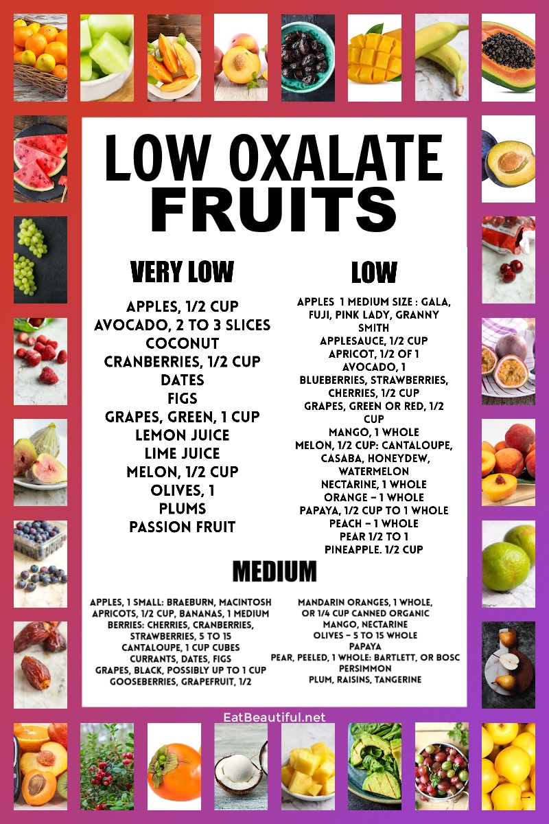 Low Oxalate Fruit List with FREE Printable PDF Eat Beautiful