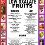 Low Oxalate Fruit List with FREE Printable PDF Eat Beautiful