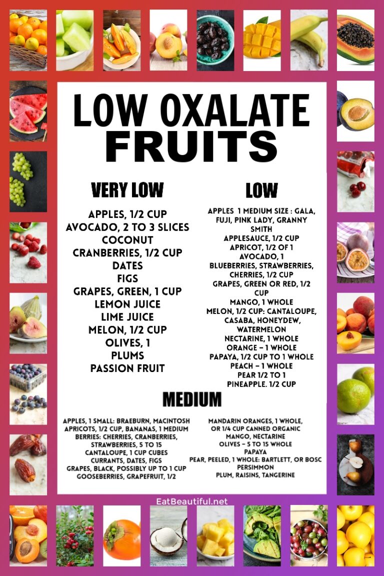 Low Oxalate Fruit List with FREE Printable PDF Eat Beautiful