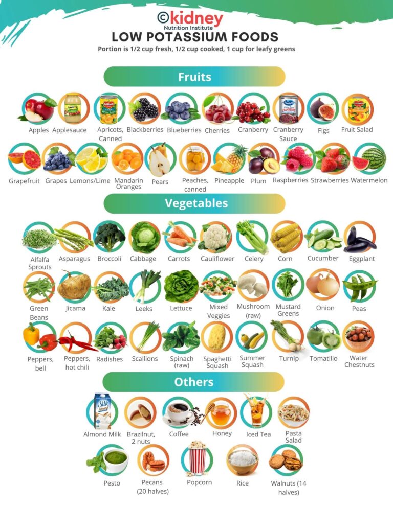 Low Potassium Food List For People With Kidney Disease KNI