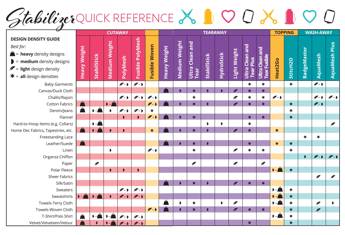 Machine Embroidery Stabilizer Basics OESD Knowledge Base