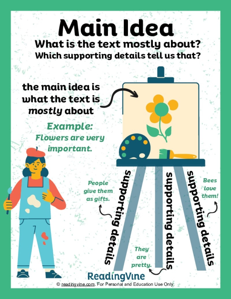Main Idea Anchor Chart ReadingVine Main Idea Anchor Chart ReadingVine