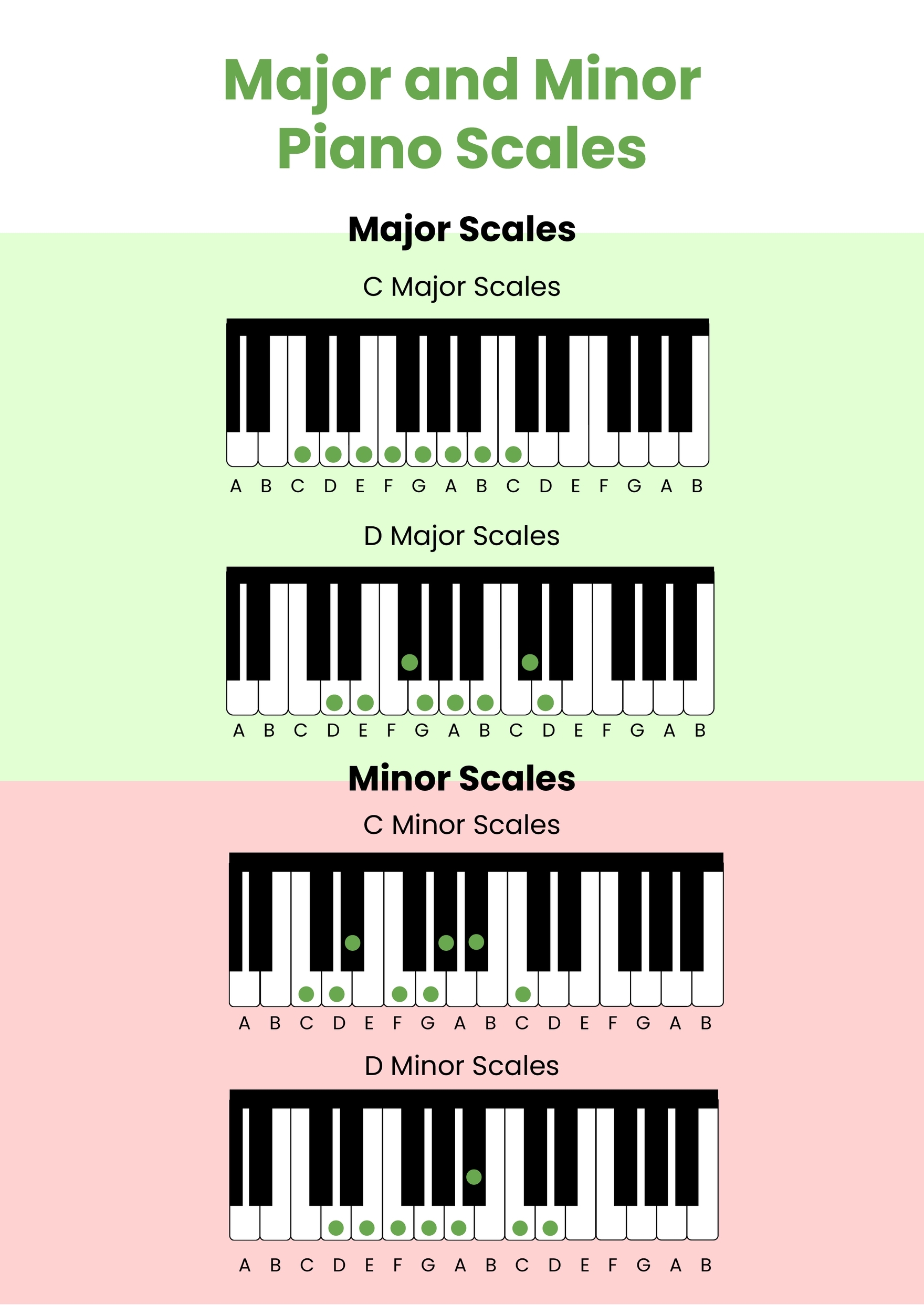 Major Minor Piano Scales Chart In Illustrator PDF Download Template 