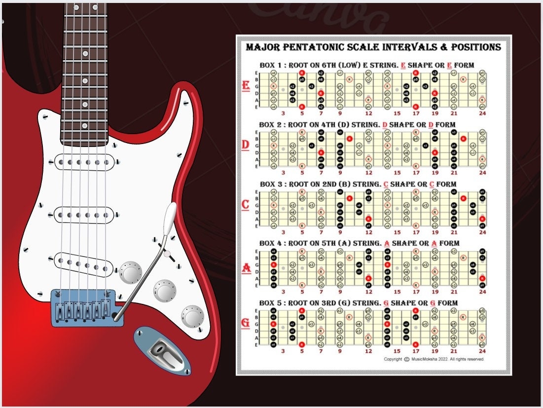 Guitar Pentatonic Scale Chart Printable Guitar Pentatonic Scale Chart Printable