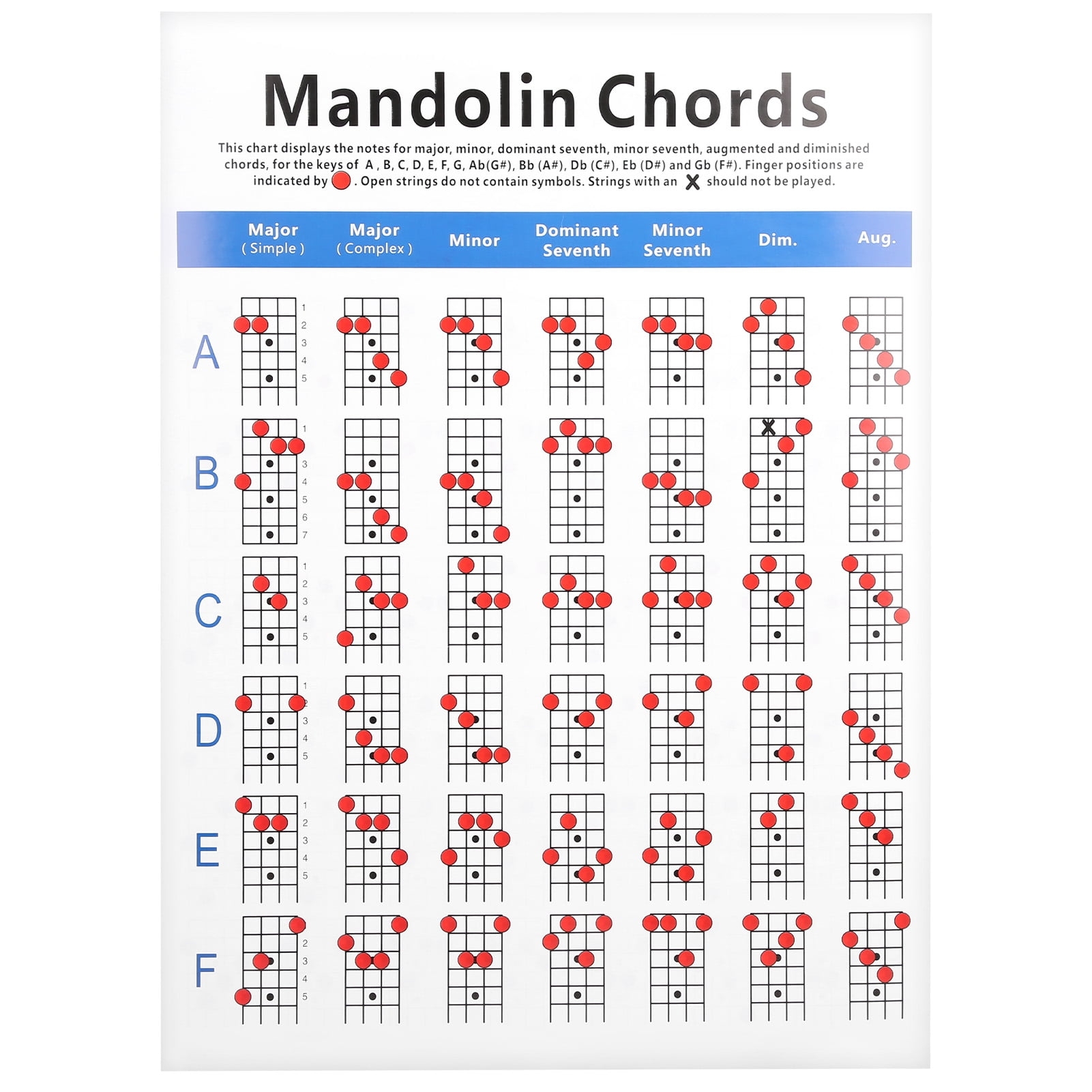 Mandolin Chords Mandolin Fret Board Chart Coated Mandolin Chord Notes Practical For Beginners Walmart