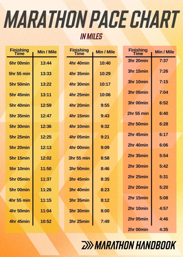 Marathon Pace Chart Miles
