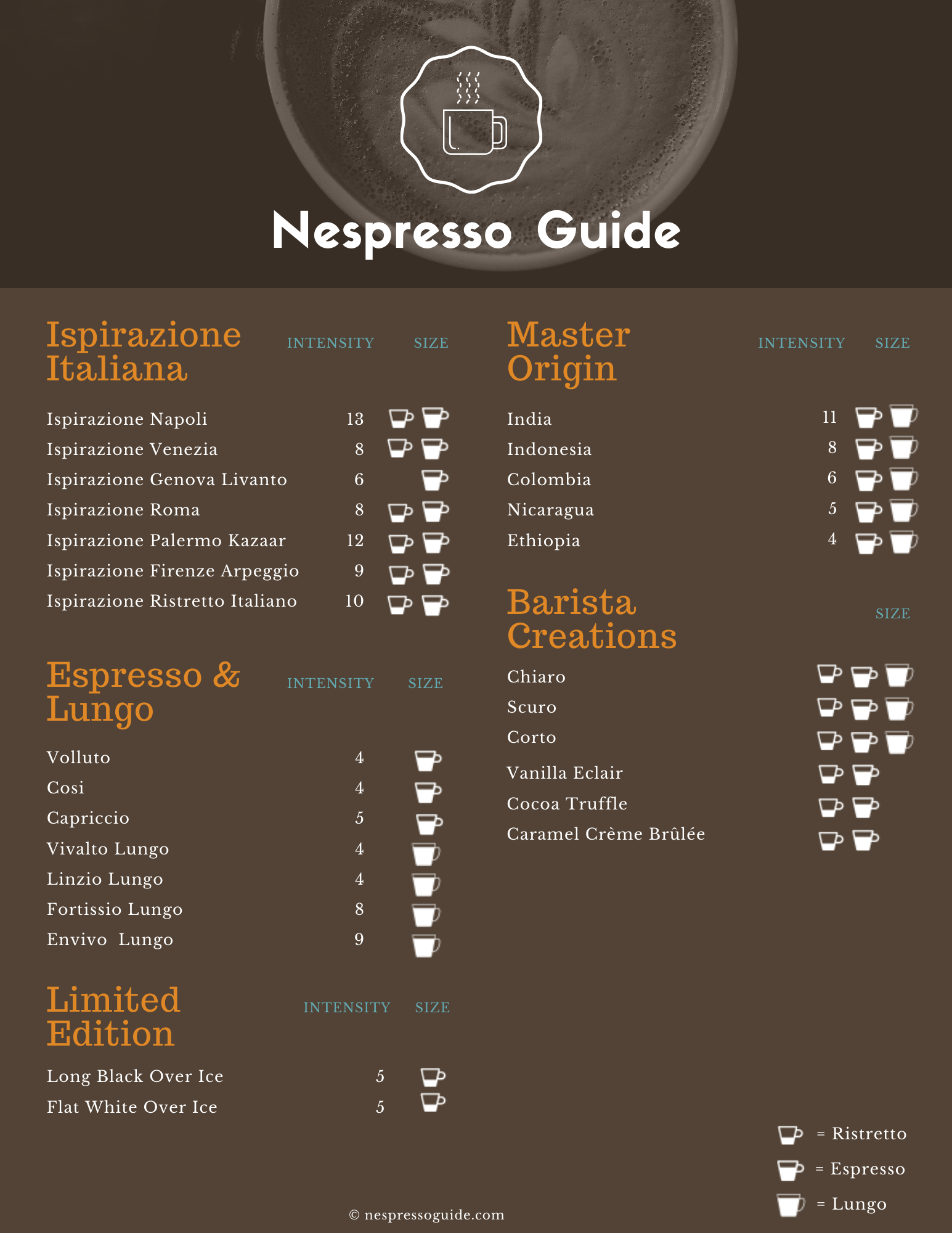 Nespresso Printable Chart