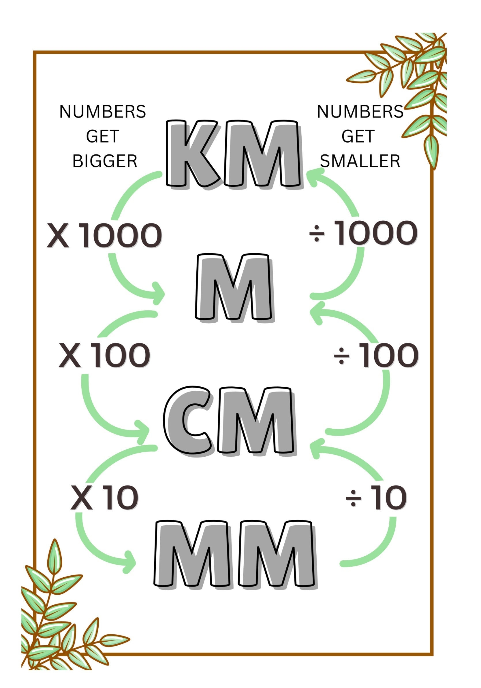 Math Conversion Poster Km m cm mm Etsy UK