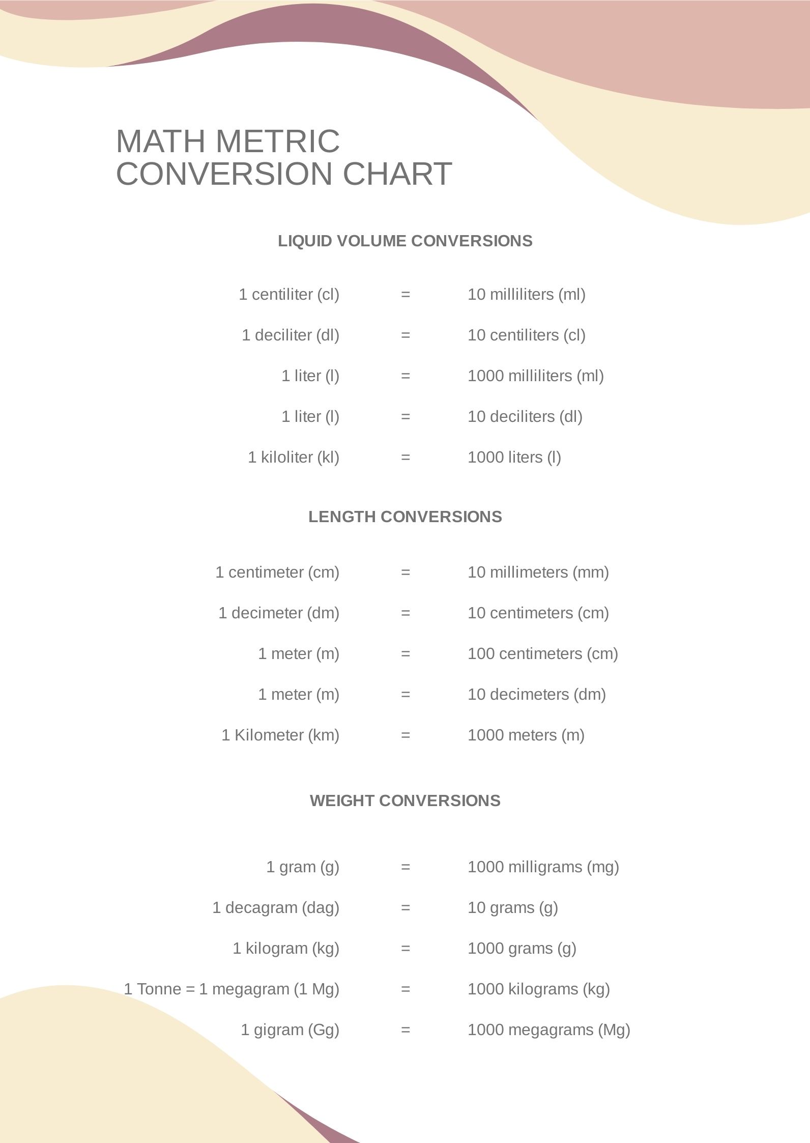 Math Metric Conversion Chart In PDF Download Template Math Metric Conversion Chart In PDF Download Template