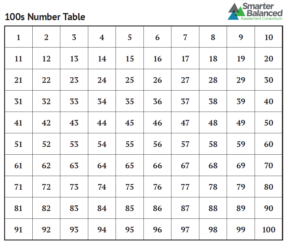 Math Tools Links Rio Vista Elementary