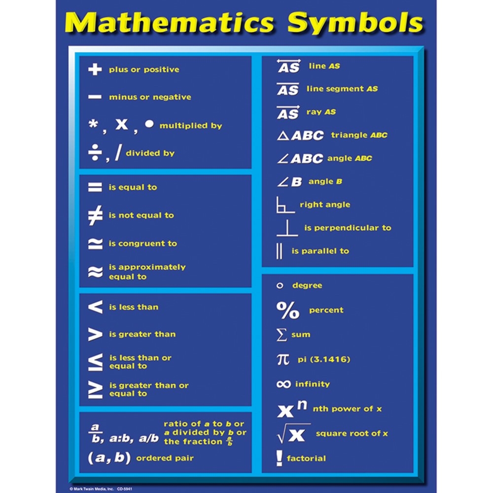 Mathematics Symbols Chart CD 5941 Carson Dellosa Education Math Mathematics Symbols Chart CD 5941 Carson Dellosa Education Math