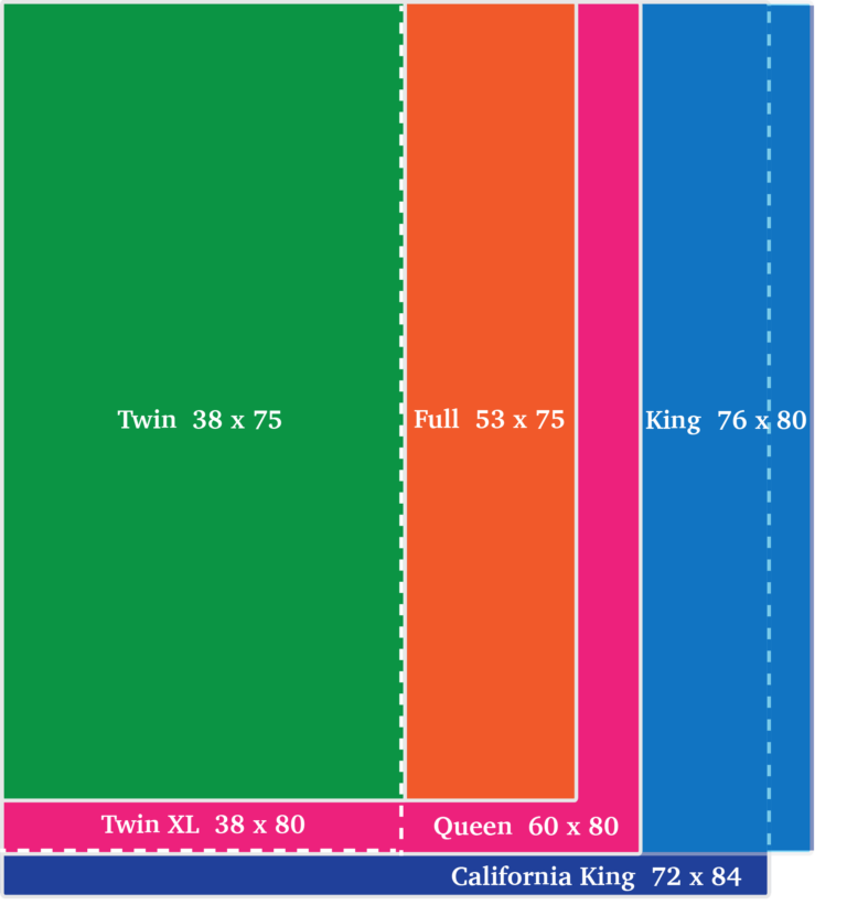 Mattress Size Chart Tampa Mattress Makers