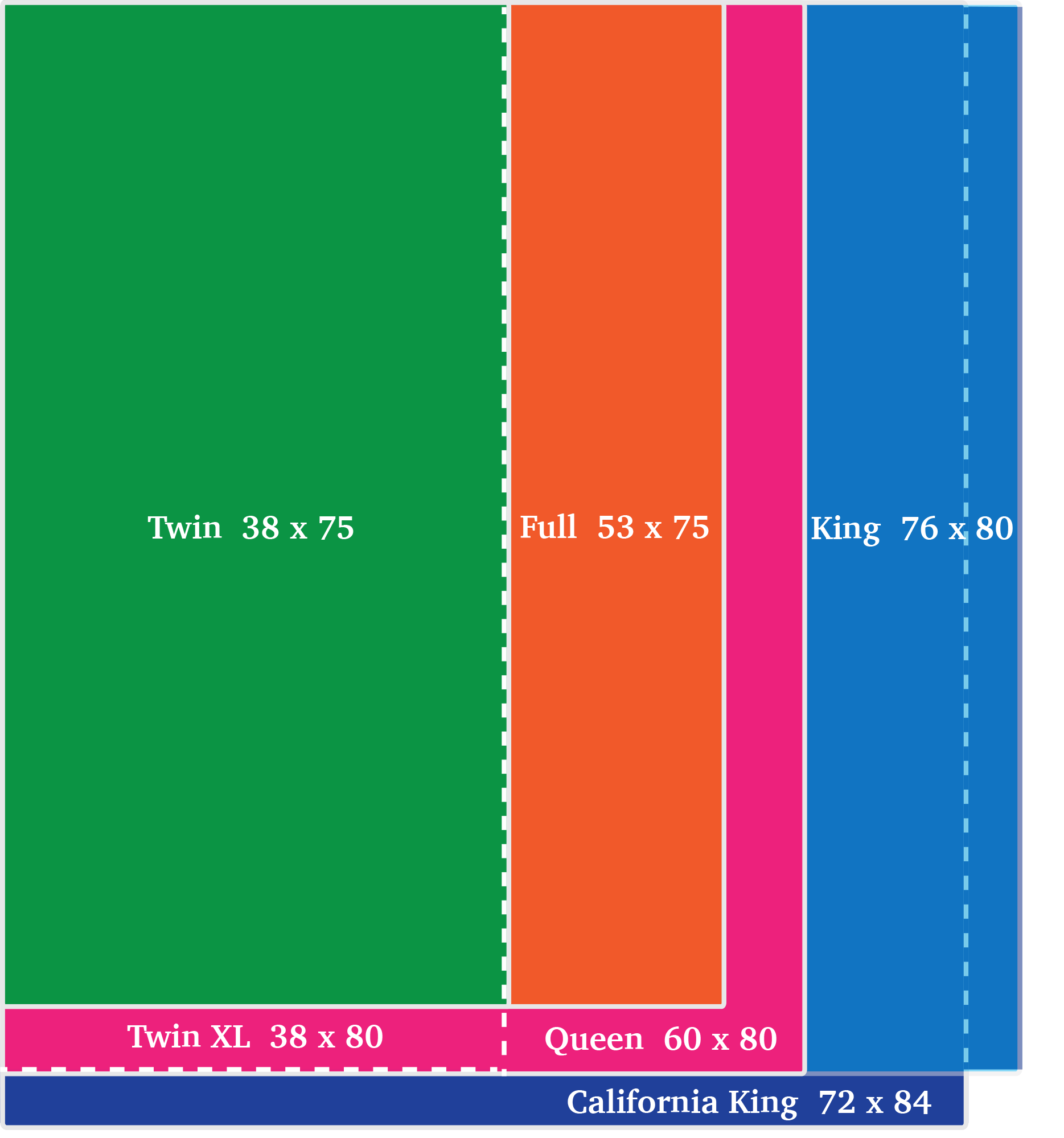 Mattress Size Chart Tampa Mattress Makers