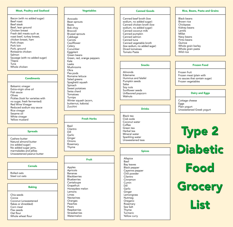 Meal Planner 3 Piece Diabetes Food Chart Set Low Carb Diet Guide With Glycemic Index Printable Diabetic Diet Guide With Glycemic Index