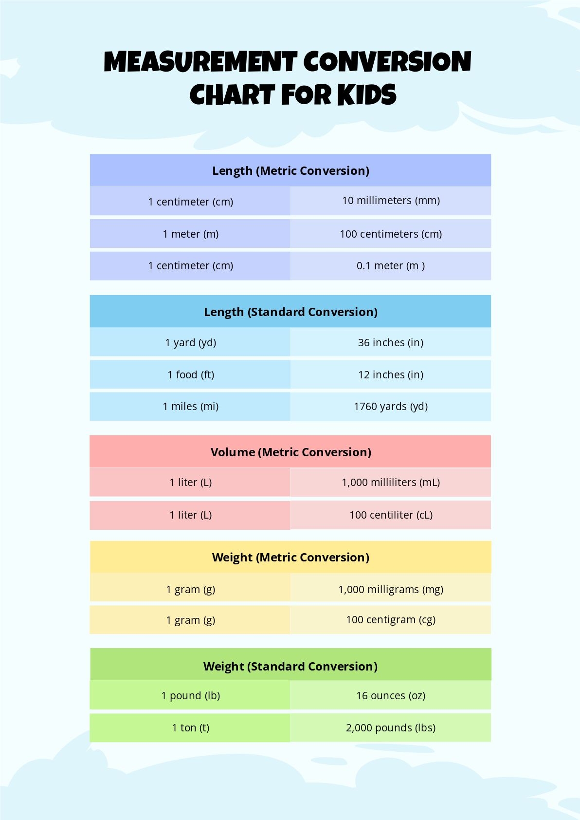 Measurement Conversion Chart For Kids In PDF Download Template