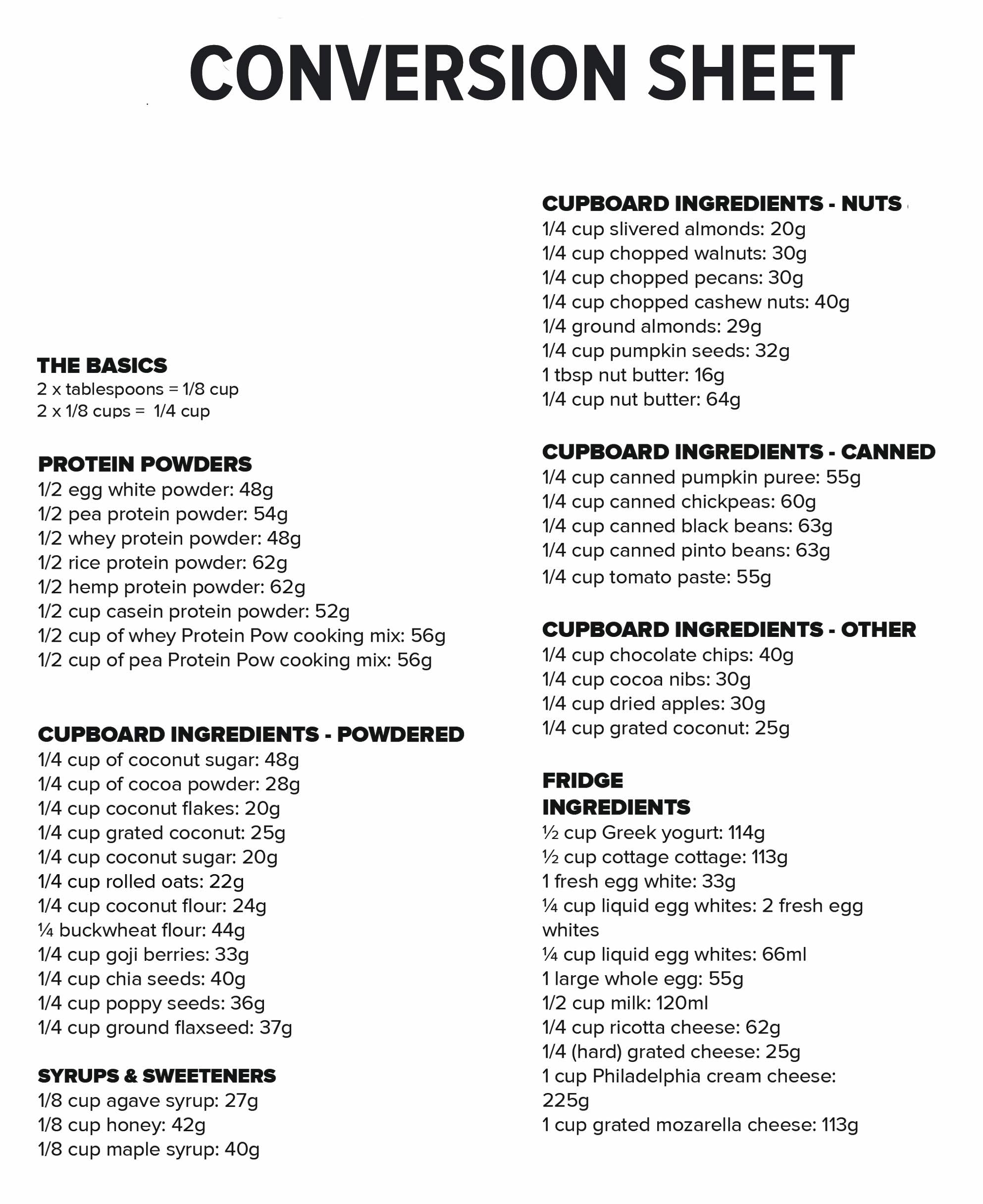 Grams To Cups Conversion Chart Printable