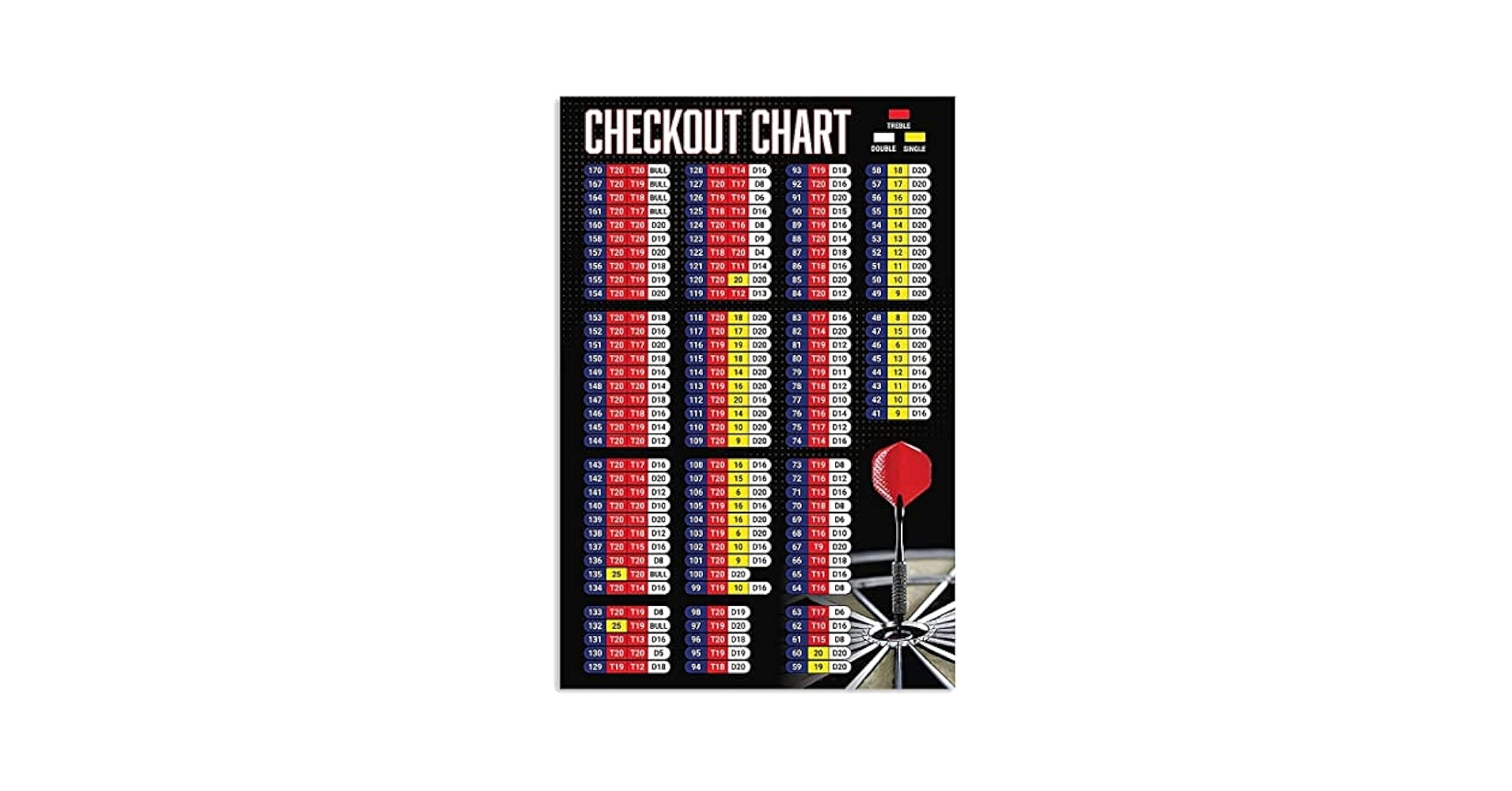 Printable Darts Checkout Chart Printable Darts Checkout Chart