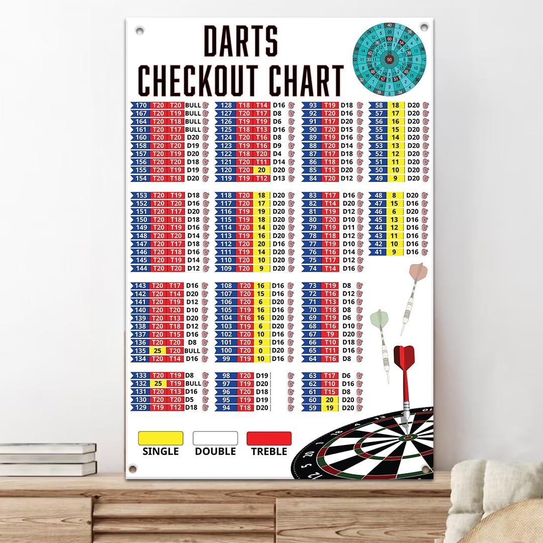 Metal Darts Darts Player Guide Metal Signs Checkout Chart Poster Darts Club Wall Decor Darts Knowledge Plaque Chess Room Home 12x16 Inches Bar Decor Metal Darts Darts Player Guide Metal Signs Checkout Chart Poster Darts Club Wall Decor Darts Knowledge Plaque Chess Room Home 12x16 Inches Bar Decor