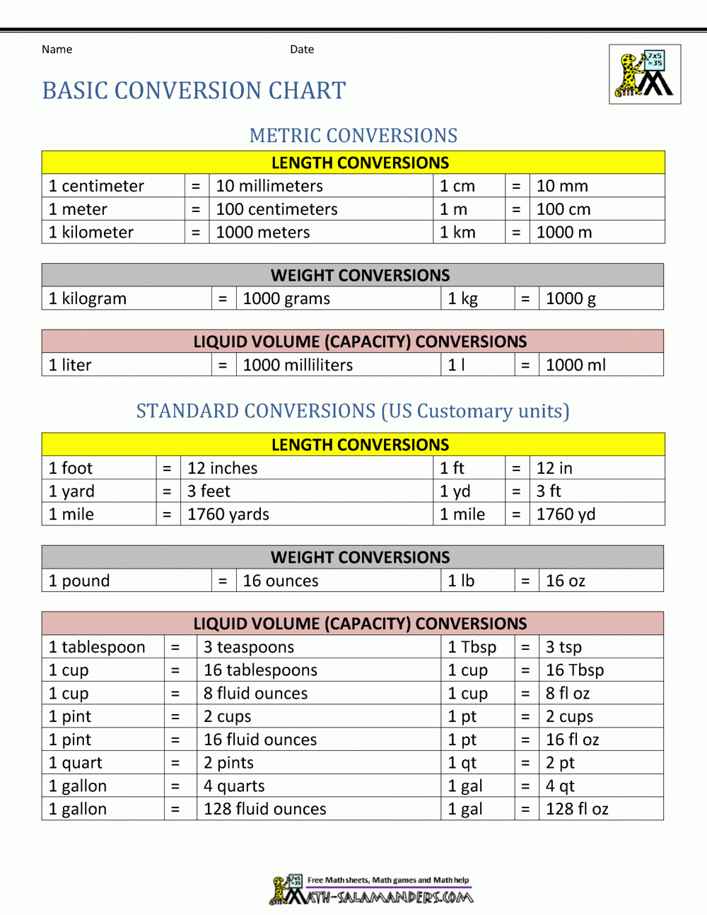 Metric Conversion Chart