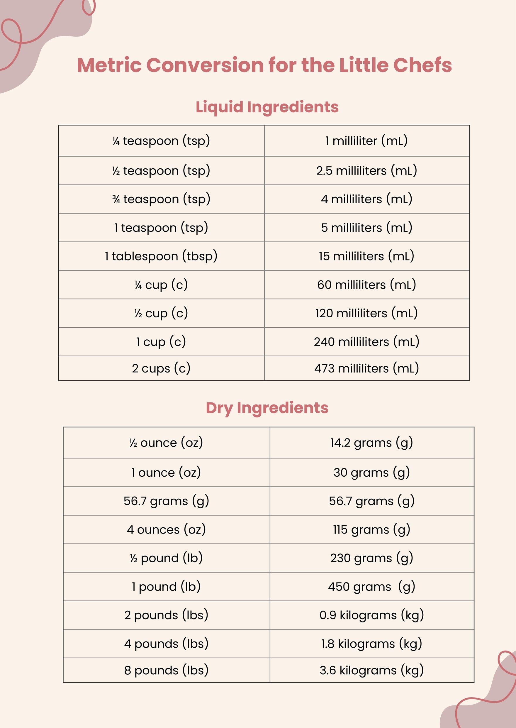 Metric Measurement Conversion Chart Printable