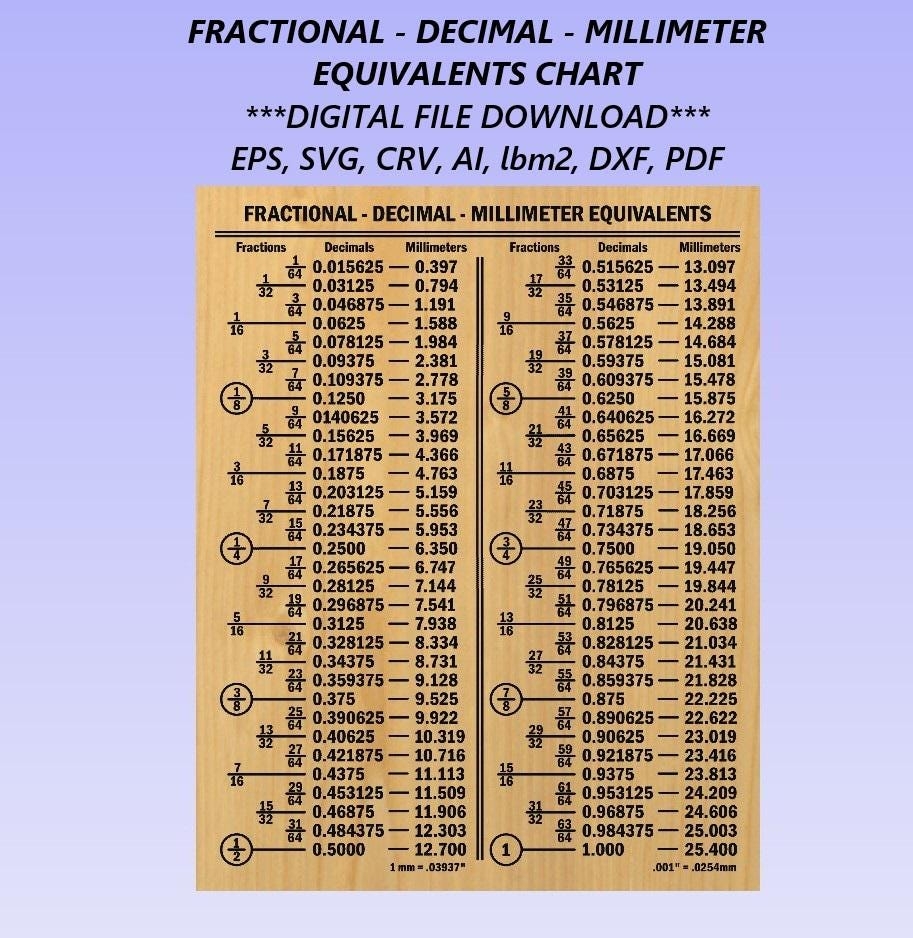 Printable Inches To Decimal Chart Pdf Printable Inches To Decimal Chart Pdf