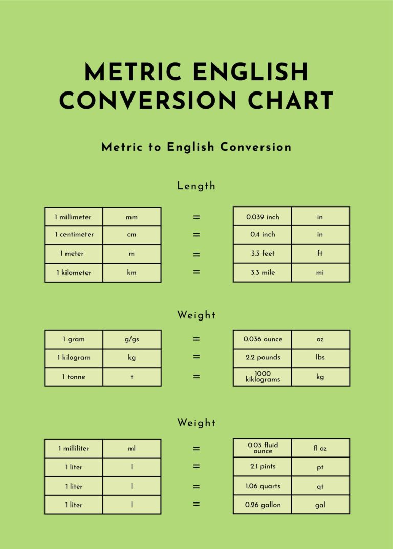 Metric English Conversion Chart In Illustrator PSD Word PDF Download Template