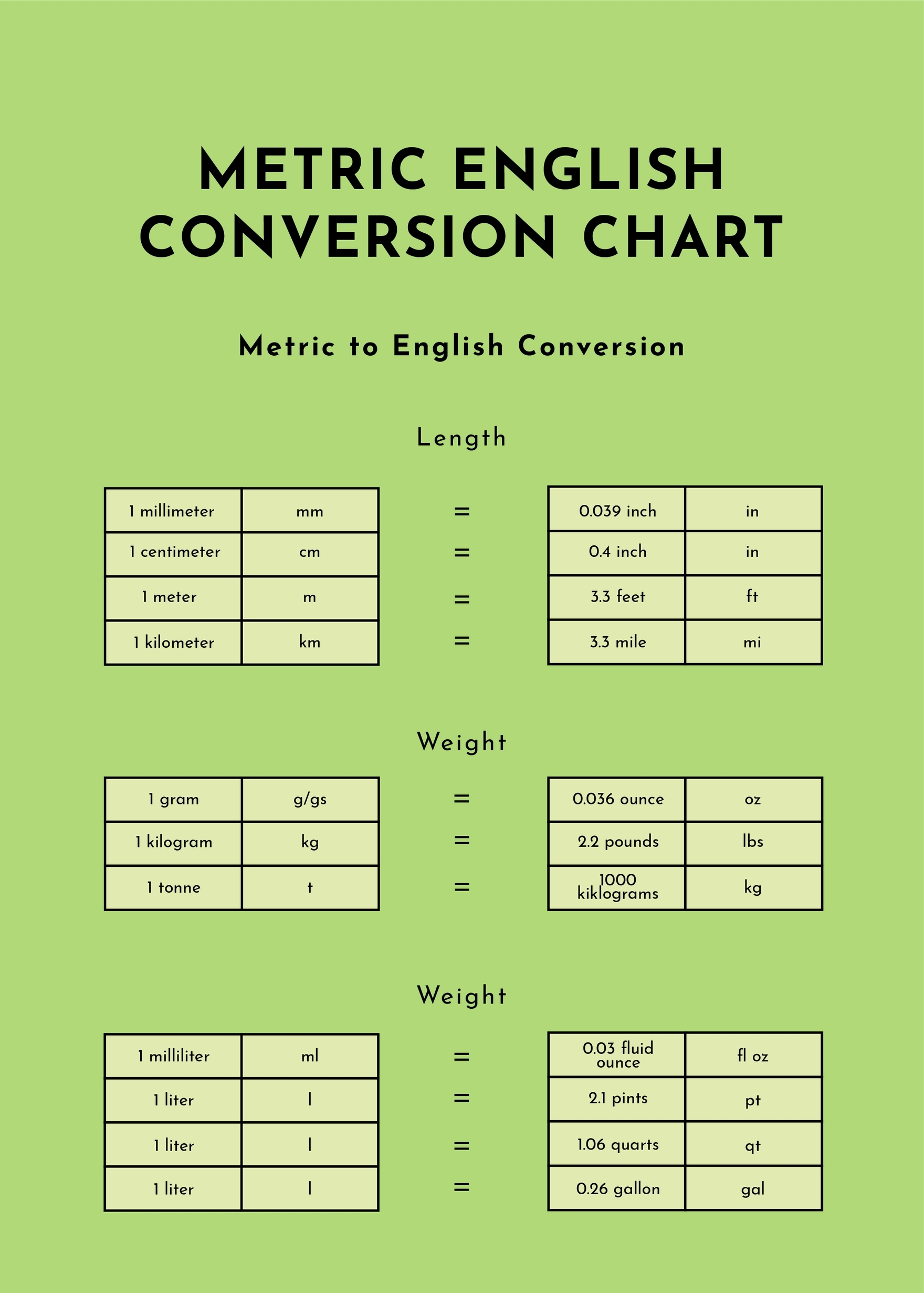 Metric English Conversion Chart In Illustrator PSD Word PDF Download Template